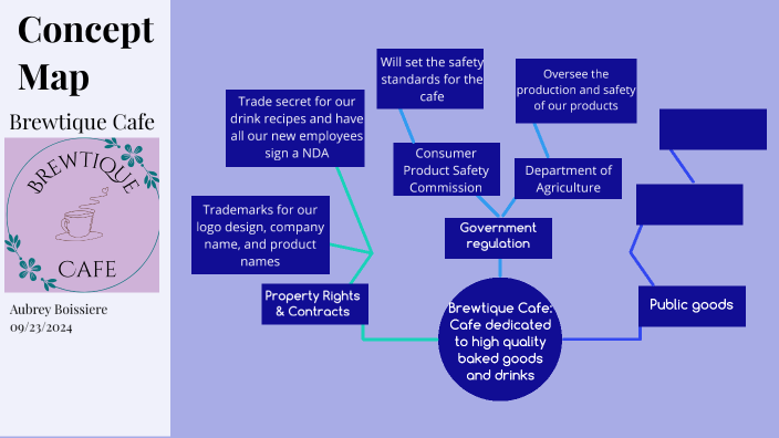 Concept Map by Aubrey Boissiere on Prezi