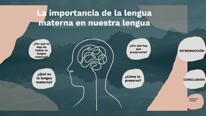 La Importancia De La Lengua Materna En Nuestra Lengua By Ximena Lopez Garcia 2309