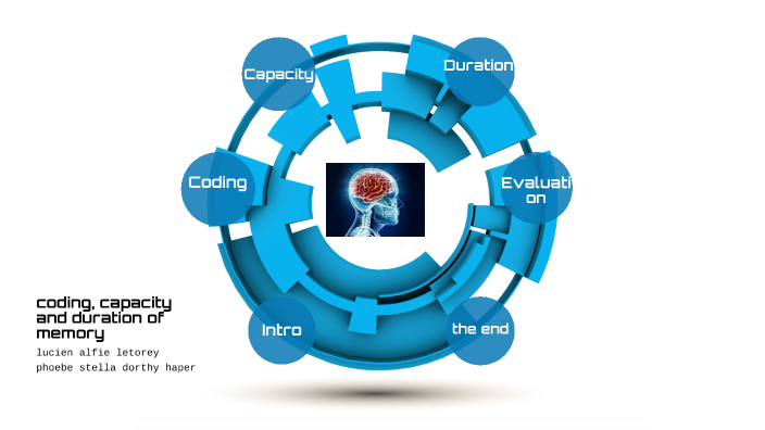 Coding Capacity And Duration Of Memory By Lucien Letorey On Prezi Coding Capacity And Duration Of Memory By Lucien Letorey On Prezi