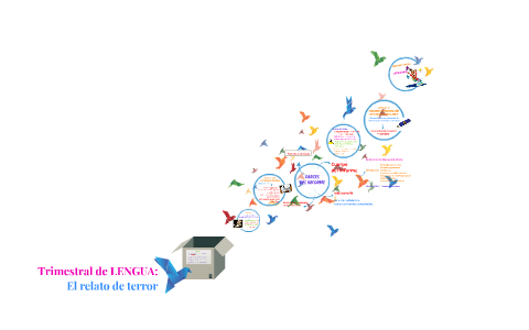 Trimestral de LENGUA: by SARA CRESPO on Prezi