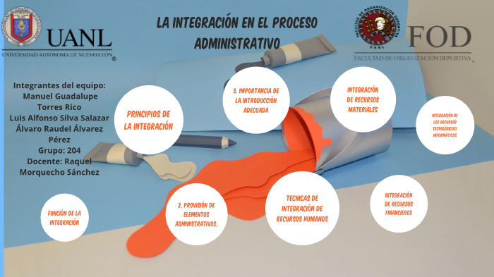 Que Es La Integracion En El Proceso Administrativo prezi.com