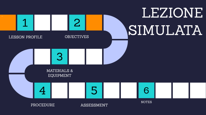 LEZIONE SIMULATA by silvia polli on Prezi