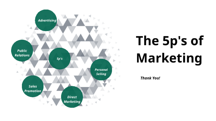 The 5p's of Marketing by Kurtis Cina on Prezi