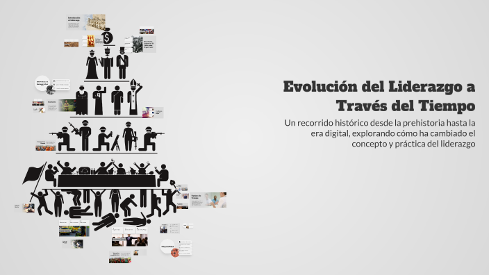 Evolución del Liderazgo a Través del Tiempo by Alexander Vargas Alpízar ...