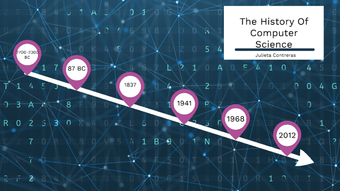 The History Of Computer Science By Julieta Contreras On Prezi