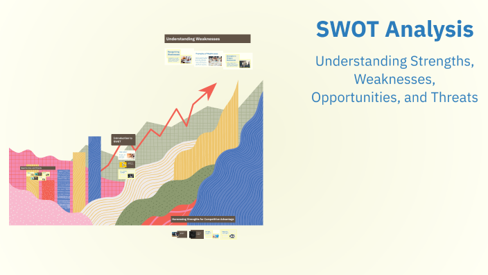 SWOT Analysis by Sarah Ziegman on Prezi