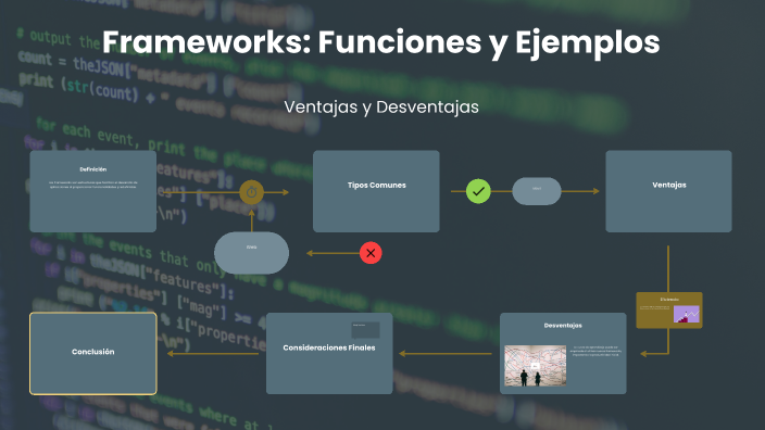 sobre los frameworks, sus funciones, ejemplos ventajas y desventajas by ...