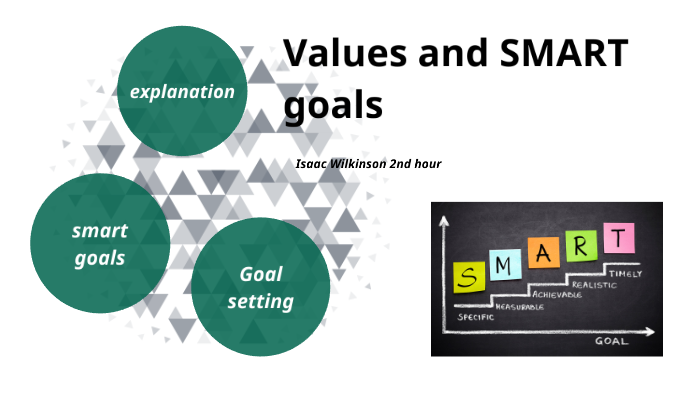 Values and SMART goals by Isaac Wilkinson on Prezi