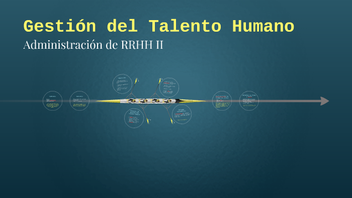 Gestion del Talento Humano by Ignacio Sandoval on Prezi