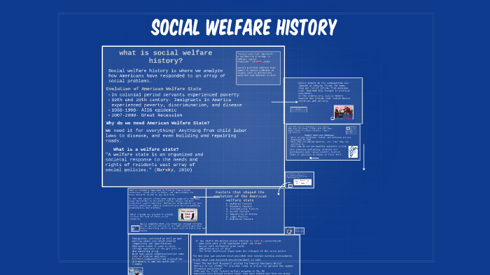 Social Welfare History By Erin Downs On Prezi