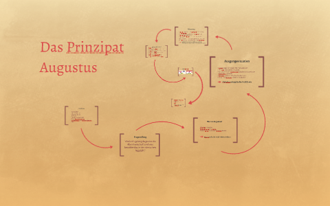 Das Prinzipat Augustus by Tatiana Stuck on Prezi