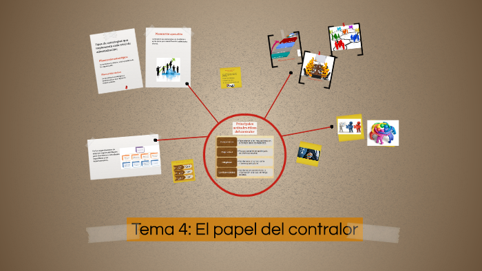 Tema 4: El Papel Del Contralor By Kevin Rivera