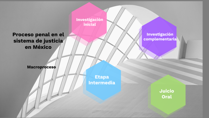 Proceso penal en el sistema de justicia en México by Ulises Hidalgo on ...