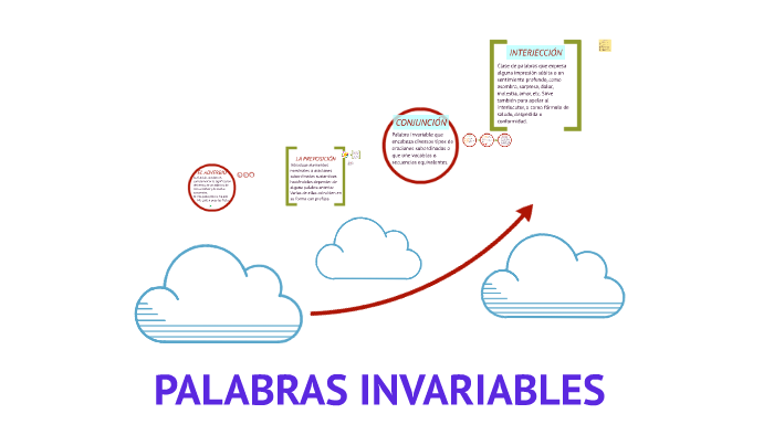 PALABRAS INVARIABLES by Xime Coronado Otavalo on Prezi