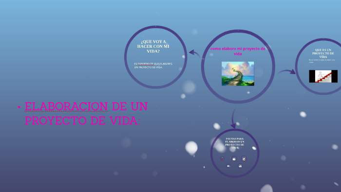 como elaboro mi proyecto de vida by renzo Ticona on Prezi