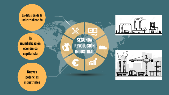 La difusión de la industrialización by Álvaro Aguilar