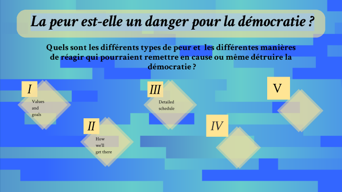 La peur est-elle un danger pour la démocratie by Lilou Gras on Prezi