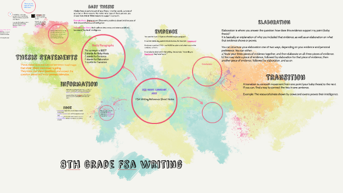 Fsa writing rubric 8th grade image