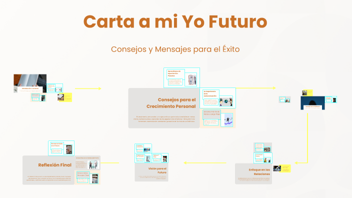 Carta a mi Yo Futuro by kathy Falero Flores on Prezi