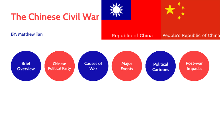 The Chinese Civil War by MT0206