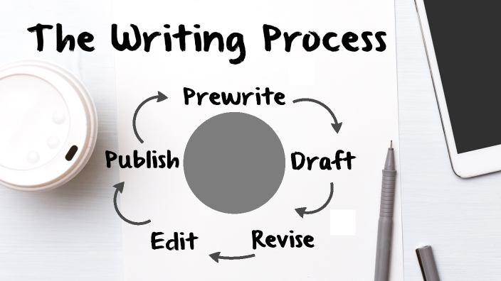 The Writing Process by Zoe Buccella on Prezi