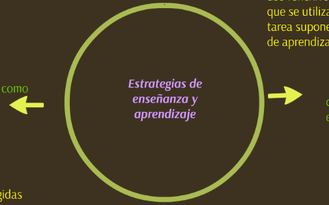 Estrategias de enseñanza y aprendizaje by Oscar Sanchez Jalomo on Prezi