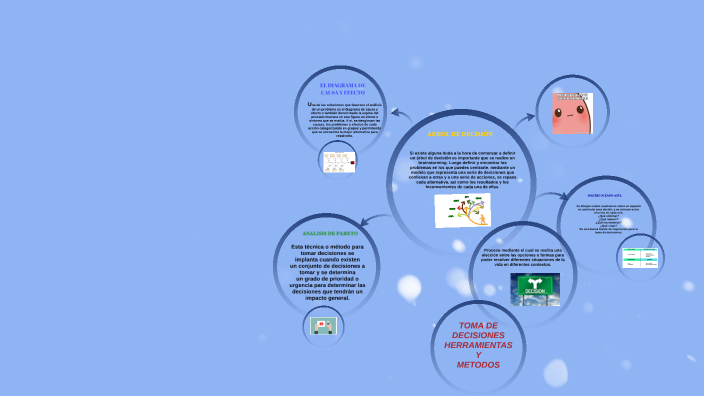 Herramientas Y Metodos Para La Toma De Decisiones By Joselyn Serrano On Prezi 3355