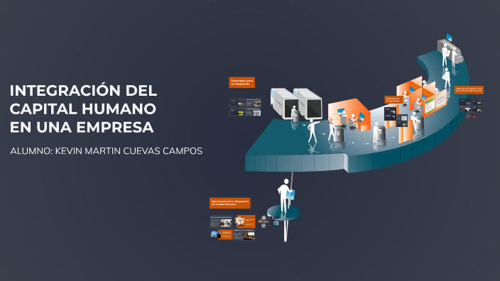 INTEGRACIÓN DEL CAPITAL HUMANO EN UNA EMPRESA by Claudio Perez on Prezi