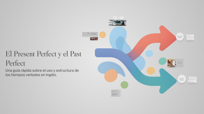 El Present Perfect y el Past Perfect by Miguel Ángel on Prezi