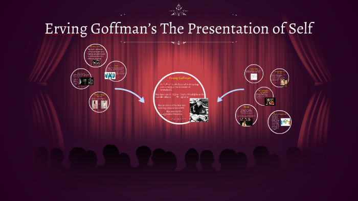 goffman's presentation of self theory