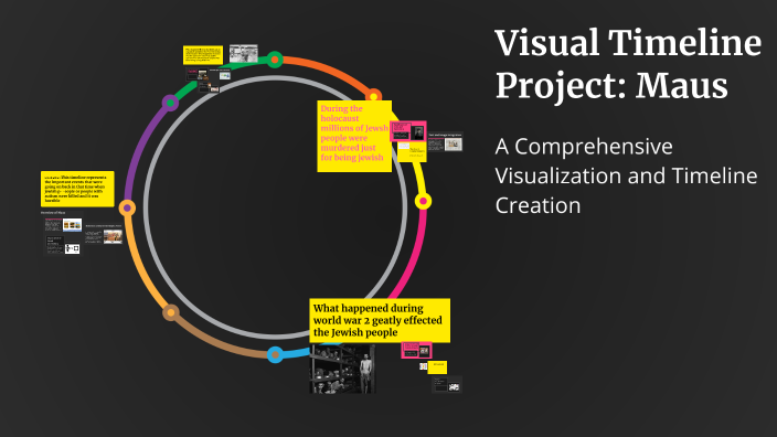 Visual Timeline Project: Maus by Lyla Louch on Prezi