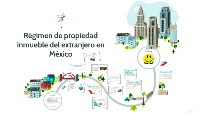 Regimen De Propiedad Inmueble Del Extranjero En Mexico