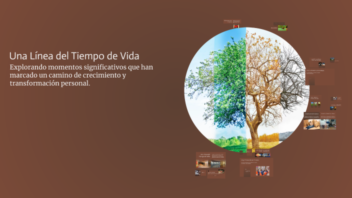 Una Línea del Tiempo de Vida by Betancur Juan on Prezi