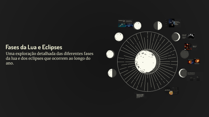 Fases da Lua e Eclipses by luiz felipe on Prezi