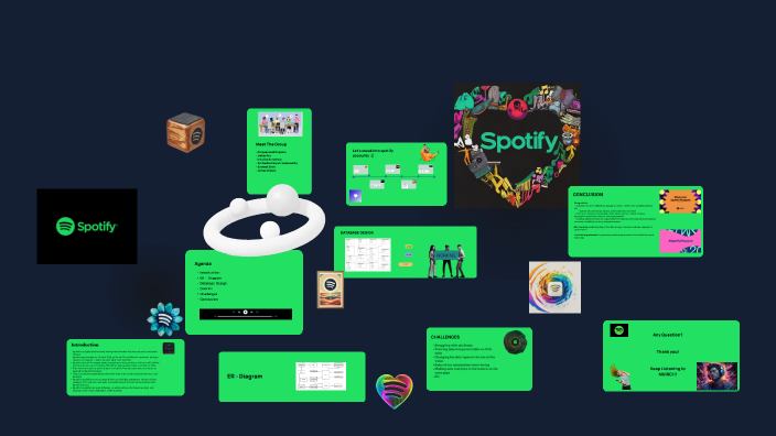 Spotify Database by Durga koppala on Prezi