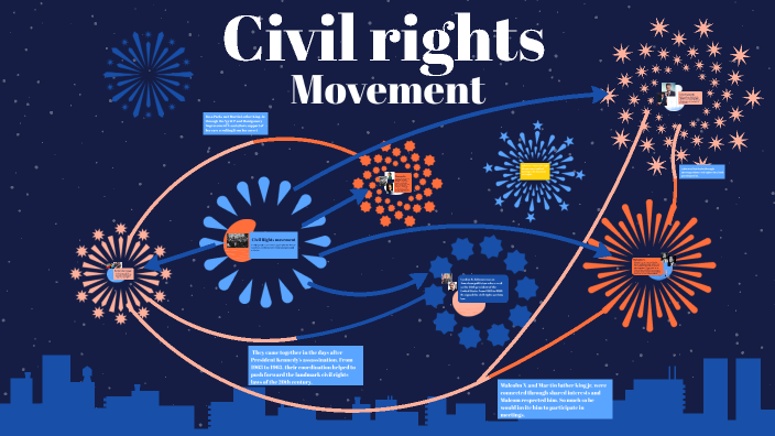 Civil Rights Movement by Tucker Edler on Prezi