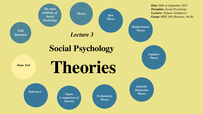 Social Psychology Theories