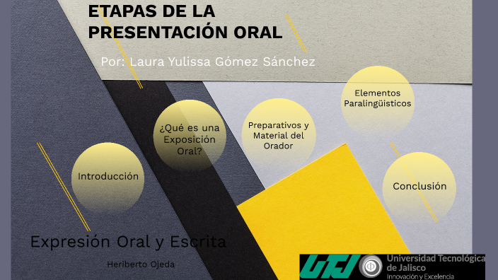 Etapas de la presentación oral by yuli Gómez on Prezi