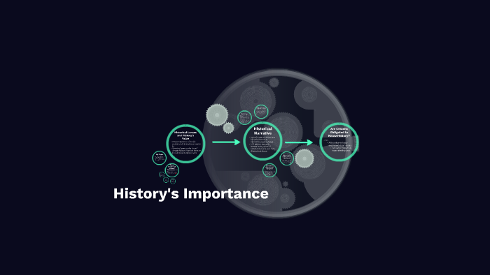 Historical Lenses And Historys Value By Erin Ferriter On Prezi 9511