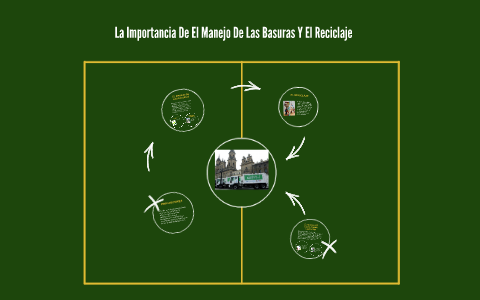 La Importancia De El Manejo De Las Basuras Y El Reciclaje by malaedfe ...