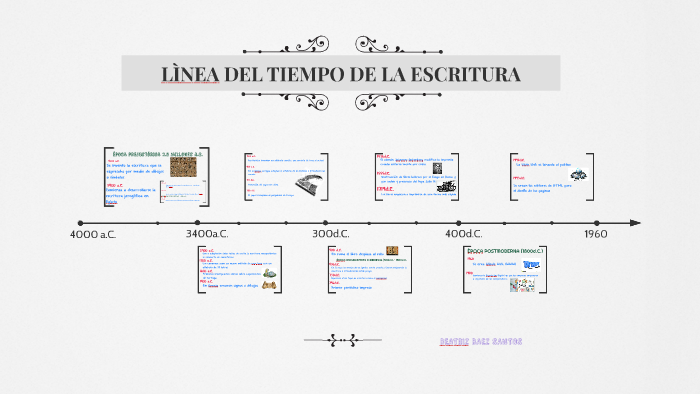 Linea Del Tiempo De La Escritura By Beatriz Baez On Prezi 6092