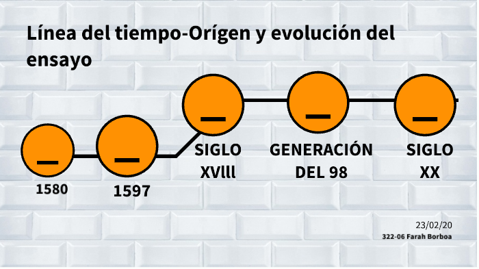 Línea del tiempo- Orígen y evolución del ensayo by Farah Isabela Borboa