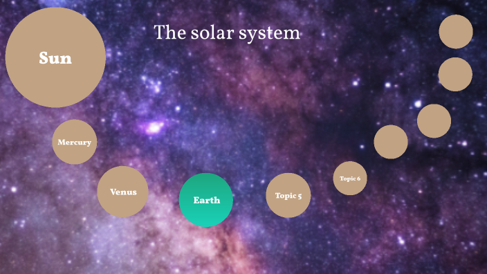 solar system by Avery Scesney on Prezi