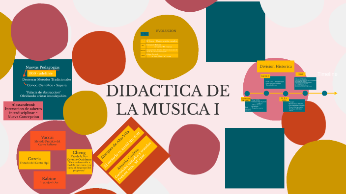 Didactica de la Musica I by luchi jatib on Prezi