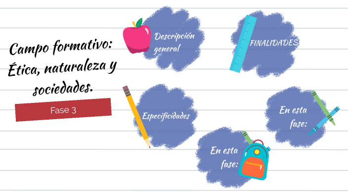 Campo formativo Ética, naturaleza y sociedad. LILR by Ivet Roldán on Prezi