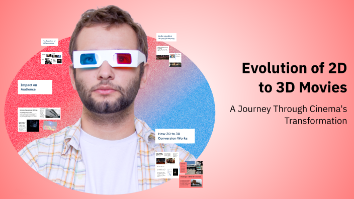 Evolution of 2D to 3D Movies by Rochy Tuhb on Prezi