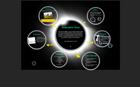 Family Systems Theory by on Prezi