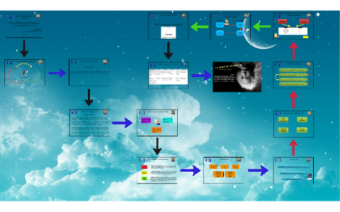 Proyecto de Investigacion by on Prezi
