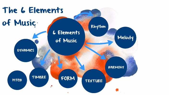 the-6-elements-of-music-by-jason-neeson-on-prezi