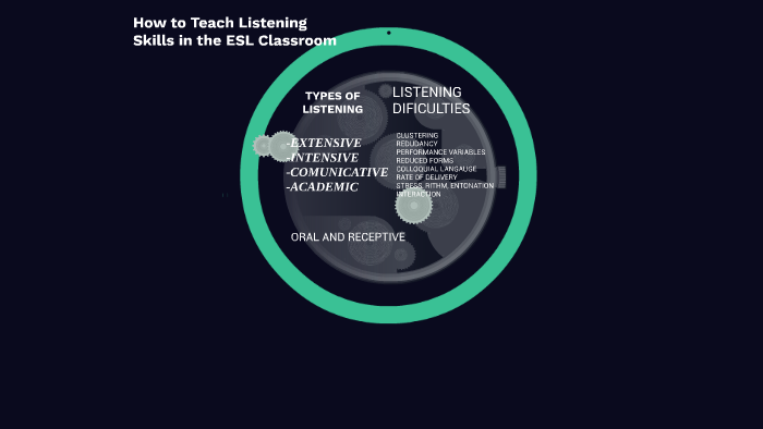 how-to-teach-listening-skills-in-the-esl-classroom-by-daniel-esteban